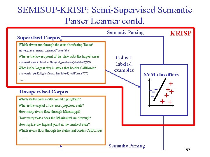 SEMISUP-KRISP: Semi-Supervised Semantic Parser Learner contd. Supervised Corpus KRISP Semantic Parsing Which rivers run