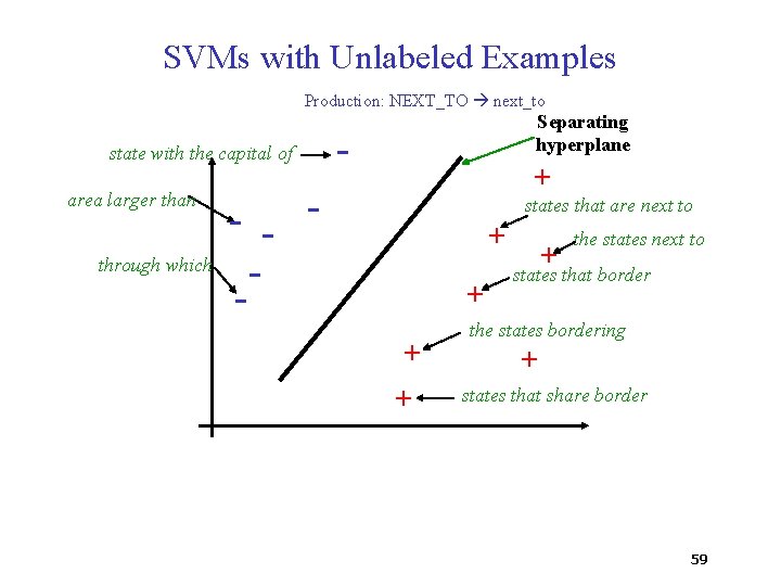 SVMs with Unlabeled Examples Production: NEXT_TO next_to - state with the capital of area