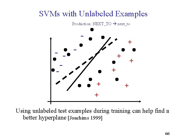 SVMs with Unlabeled Examples Production: NEXT_TO next_to - + - - - + +