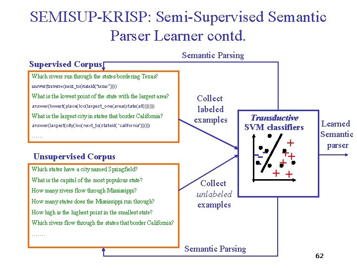 SEMISUP-KRISP: Semi-Supervised Semantic Parser Learner contd. Supervised Corpus Semantic Parsing Which rivers run through