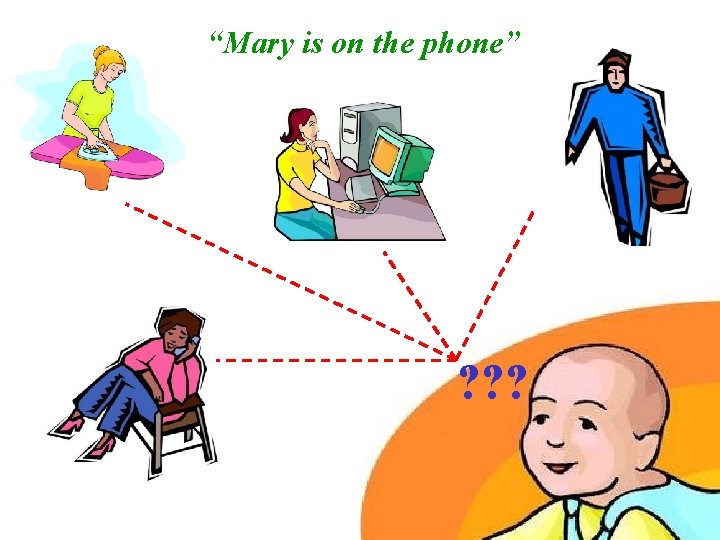 “Mary is on the phone” ? ? ? 70 