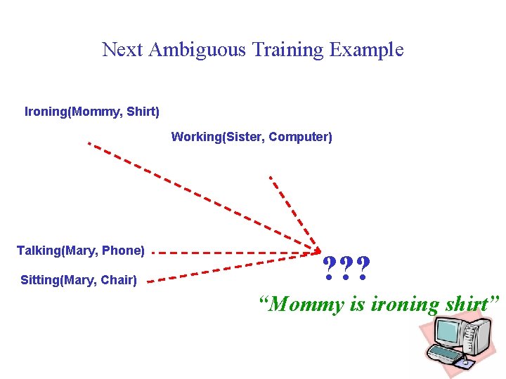 Next Ambiguous Training Example Ironing(Mommy, Shirt) Working(Sister, Computer) Talking(Mary, Phone) Sitting(Mary, Chair) ? ?