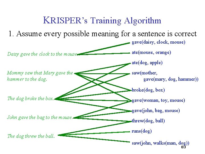KRISPER’s Training Algorithm 1. Assume every possible meaning for a sentence is correct gave(daisy,