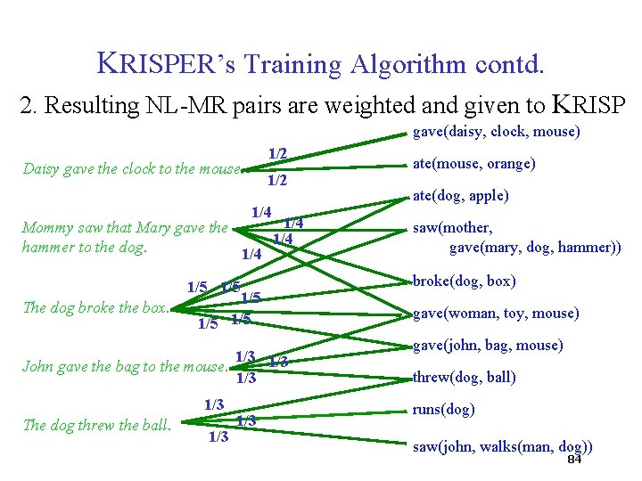 KRISPER’s Training Algorithm contd. 2. Resulting NL-MR pairs are weighted and given to KRISP