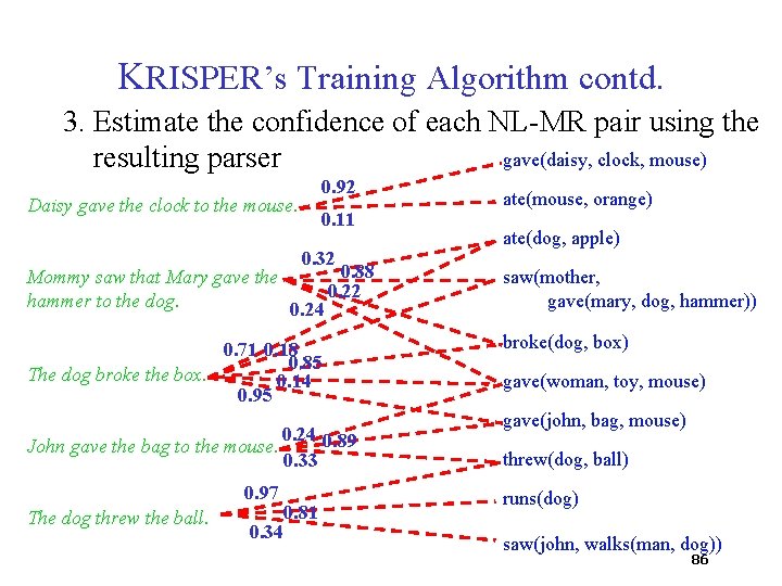 KRISPER’s Training Algorithm contd. 3. Estimate the confidence of each NL-MR pair using the