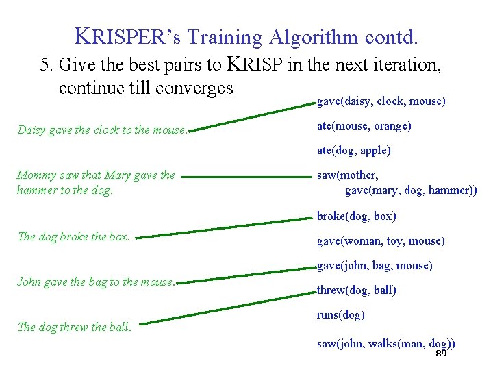 KRISPER’s Training Algorithm contd. 5. Give the best pairs to KRISP in the next