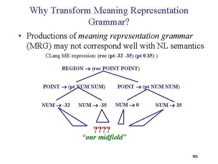 Why Transform Meaning Representation Grammar? • Productions of meaning representation grammar (MRG) may not