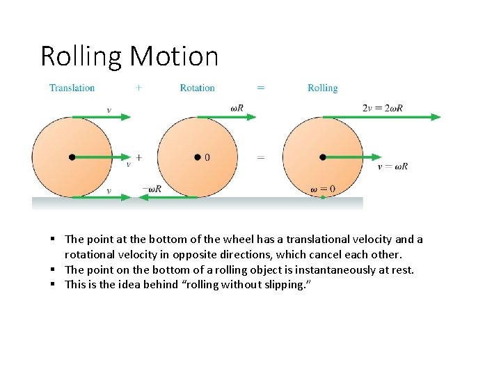 Rolling Motion § The point at the bottom of the wheel has a translational