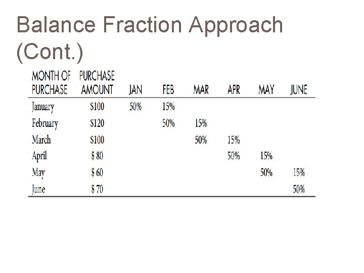 Balance Fraction Approach (Cont. ) 