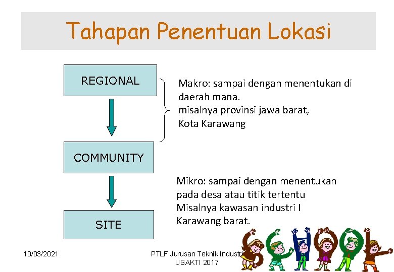 Tahapan Penentuan Lokasi REGIONAL Makro: sampai dengan menentukan di daerah mana. misalnya provinsi jawa