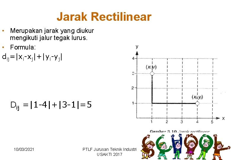 Jarak Rectilinear • Merupakan jarak yang diukur mengikuti jalur tegak lurus. • Formula: dij=|xi-xj|+|yi-yj|