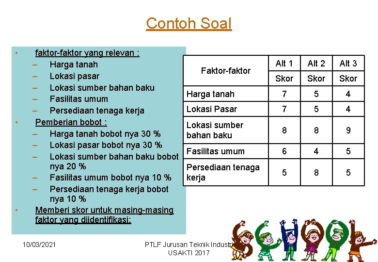 Contoh Soal • • • faktor-faktor yang relevan : – Harga tanah – Lokasi