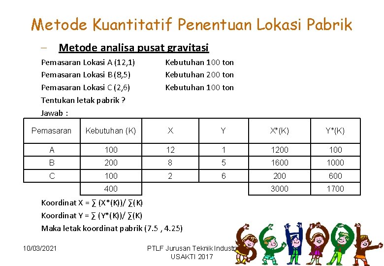 Metode Kuantitatif Penentuan Lokasi Pabrik – Metode analisa pusat gravitasi Pemasaran Lokasi A (12,