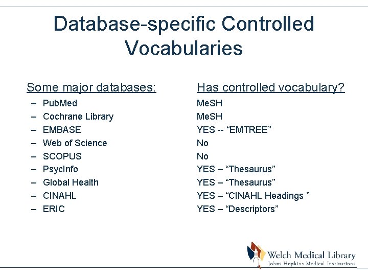 Database-specific Controlled Vocabularies Some major databases: – – – – – Pub. Med Cochrane