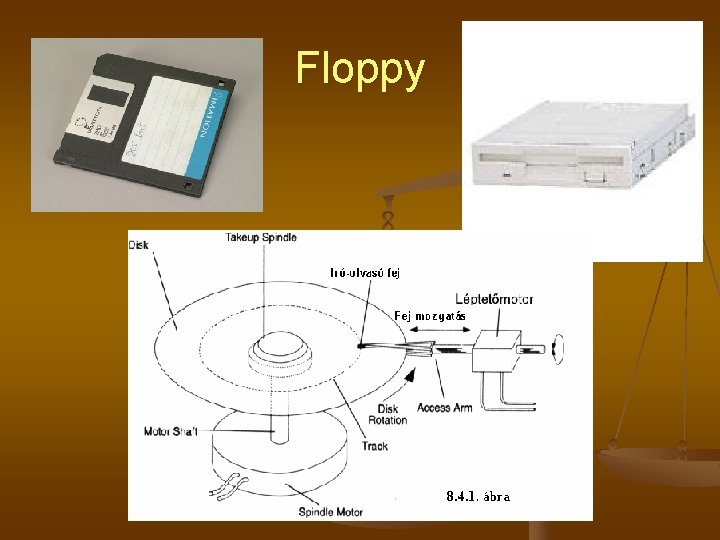 Floppy Floppy