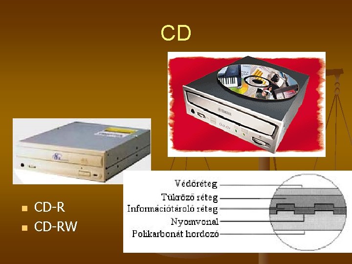 CD n n CD-RW CD n n CD-RW