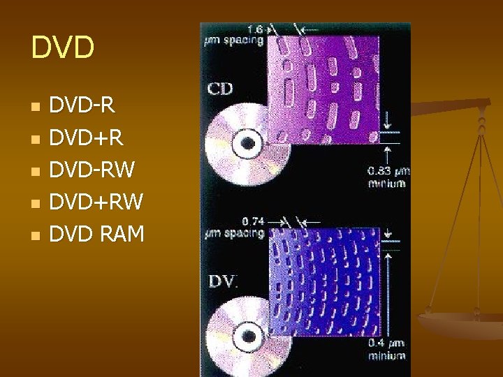 DVD n n n DVD-R DVD+R DVD-RW DVD+RW DVD RAM DVD n n n DVD-R DVD+R DVD-RW DVD+RW DVD RAM