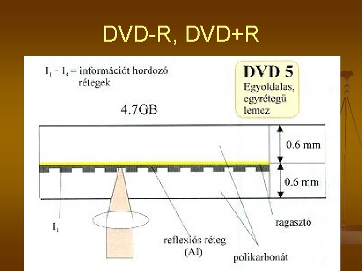 DVD-R, DVD+R DVD-R, DVD+R