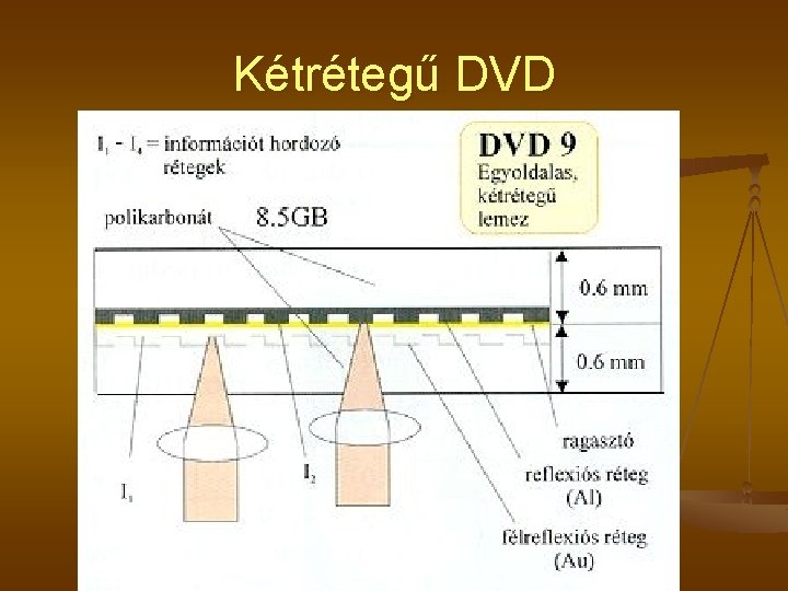 Kétrétegű DVD Kétrétegű DVD