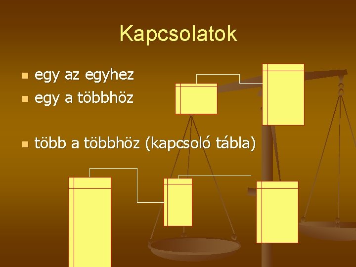 Kapcsolatok n egy az egyhez egy a többhöz n több a többhöz (kapcsoló tábla) Kapcsolatok n egy az egyhez egy a többhöz n több a többhöz (kapcsoló tábla)