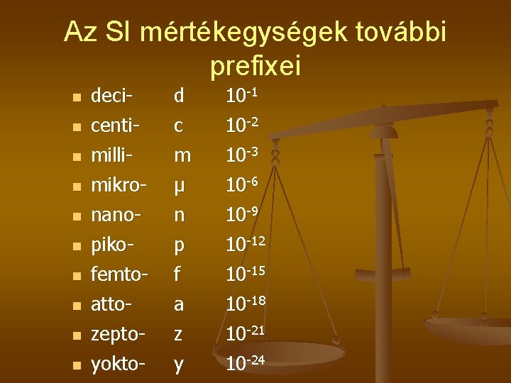 Az SI mértékegységek további prefixei n n n n n decicentimillimikronanopikofemtoattozeptoyokto- d c m Az SI mértékegységek további prefixei n n n n n decicentimillimikronanopikofemtoattozeptoyokto- d c m