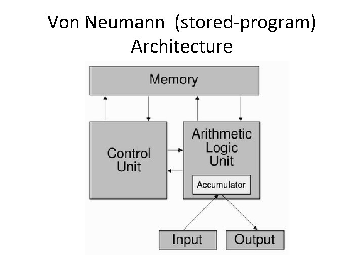 Von Neumann (stored-program) Architecture 