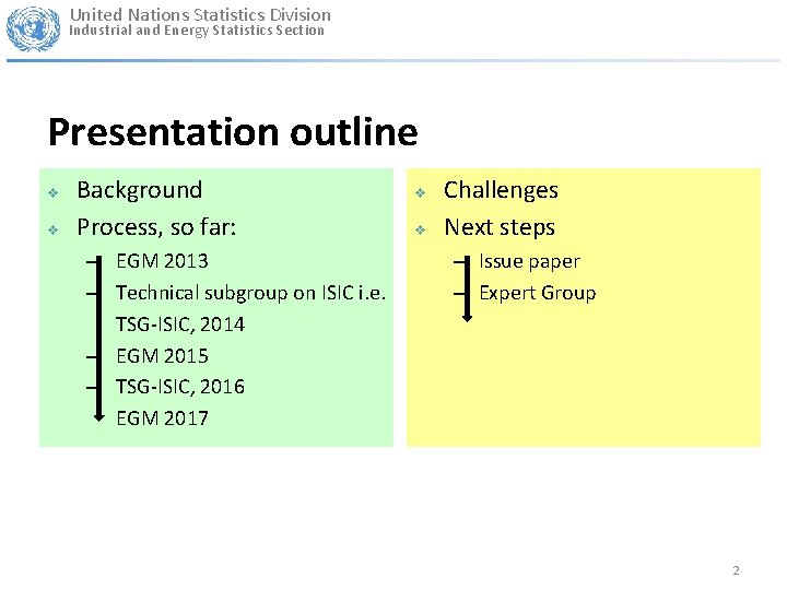 United Nations Statistics Division Industrial and Energy Statistics Section Presentation outline v v Background