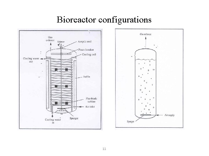 Bioreactor configurations 11 