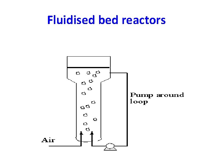 Fluidised bed reactors 