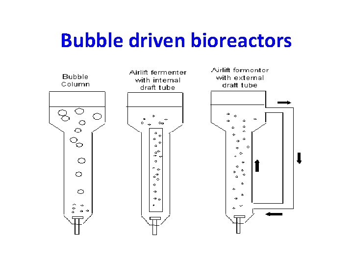 Bubble driven bioreactors 