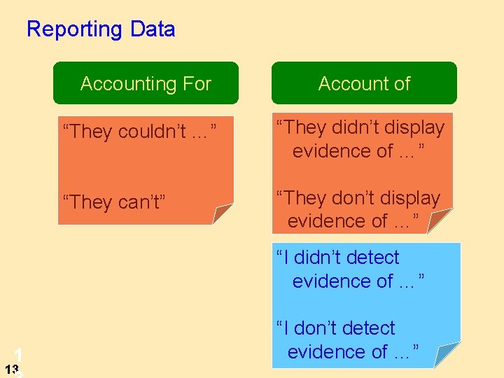 Reporting Data Accounting For Account of “They couldn’t …” “They didn’t display evidence of