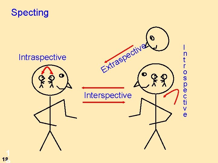 Specting e v i t c e p Intraspective s a r xt E