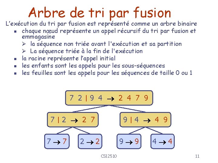 Arbre de tri par fusion L’exécution du tri par fusion est représenté comme un