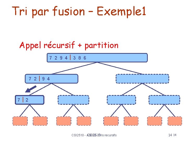 Tri par fusion – Exemple 1 Appel récursif + partition 7 2 9 4