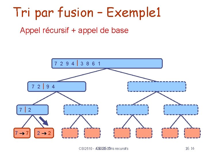 Tri par fusion – Exemple 1 Appel récursif + appel de base 7 2