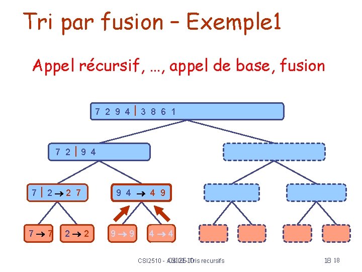 Tri par fusion – Exemple 1 Appel récursif, …, appel de base, fusion 7