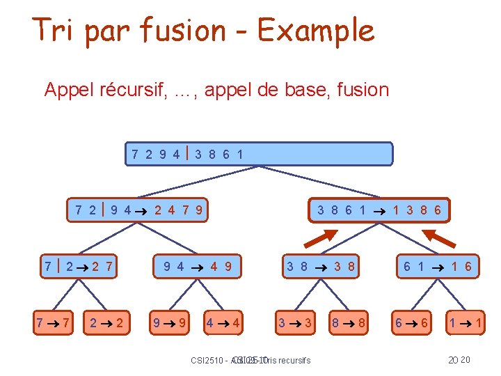 Tri par fusion - Example Appel récursif, …, appel de base, fusion 7 2