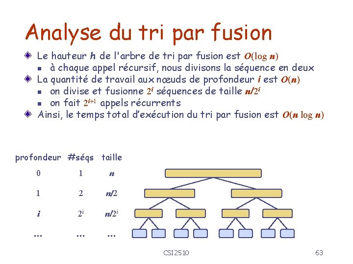 Analyse du tri par fusion Le hauteur h de l'arbre de tri par fusion