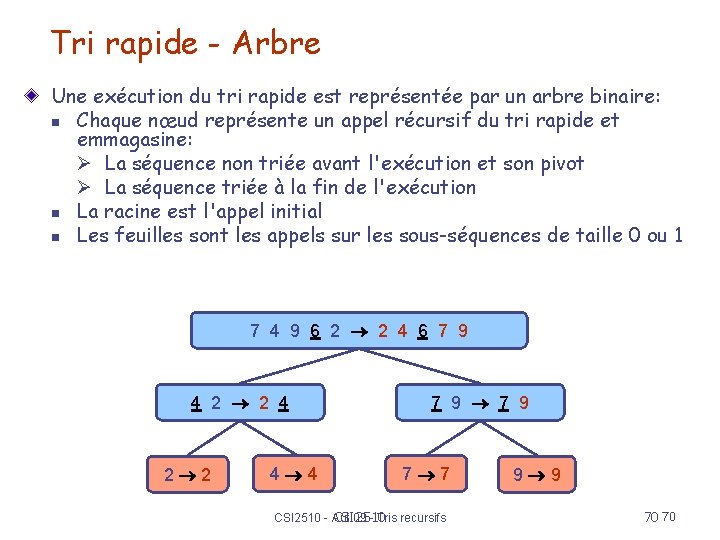 Tri rapide - Arbre Une exécution du tri rapide est représentée par un arbre