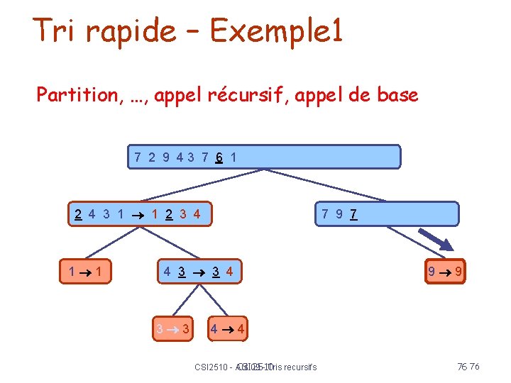 Tri rapide – Exemple 1 Partition, …, appel récursif, appel de base 7 2