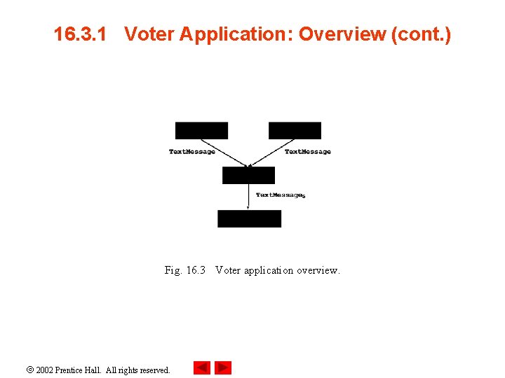 16. 3. 1 Voter Application: Overview (cont. ) Fig. 16. 3 Voter application overview.