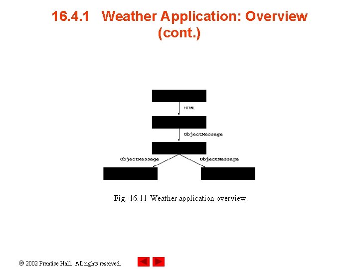 16. 4. 1 Weather Application: Overview (cont. ) Fig. 16. 11 Weather application overview.