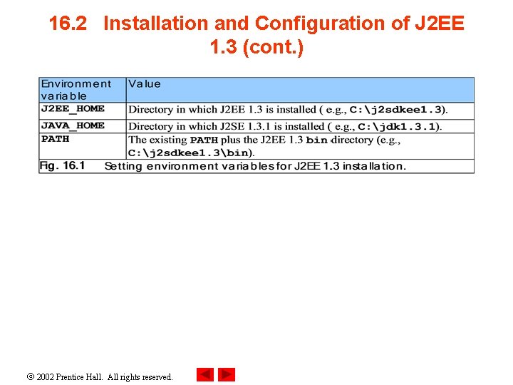 16. 2 Installation and Configuration of J 2 EE 1. 3 (cont. ) 2002