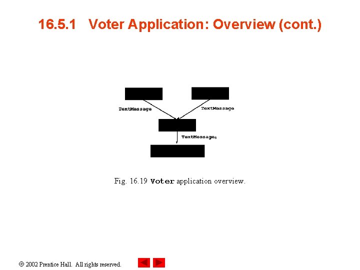 16. 5. 1 Voter Application: Overview (cont. ) Fig. 16. 19 Voter application overview.