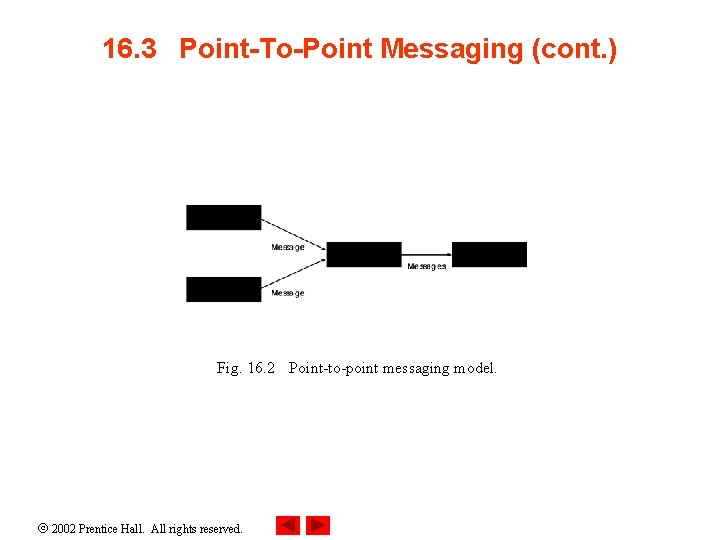 16. 3 Point-To-Point Messaging (cont. ) Fig. 16. 2 Point-to-point messaging model. 2002 Prentice