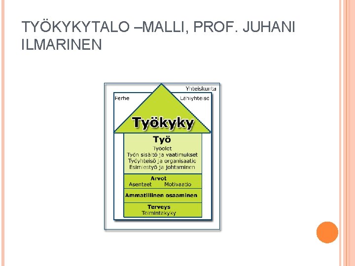 TYÖKYKYTALO –MALLI, PROF. JUHANI ILMARINEN 