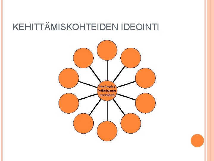 KEHITTÄMISKOHTEIDEN IDEOINTI Hyvinvoiva Työkykyinen henkilöstö 