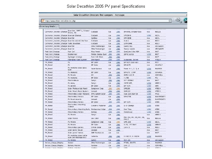 Solar Decathlon 2005 PV panel Specifications 