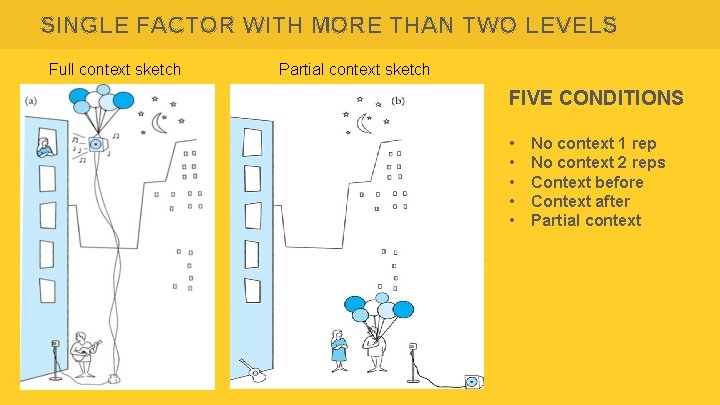 SINGLE FACTOR WITH MORE THAN TWO LEVELS Full context sketch Partial context sketch FIVE