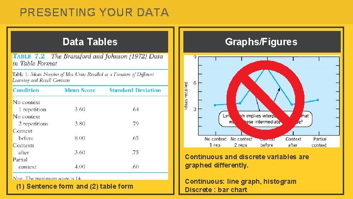 PRESENTING YOUR DATA Data Tables Graphs/Figures Continuous and discrete variables are graphed differently. (1)